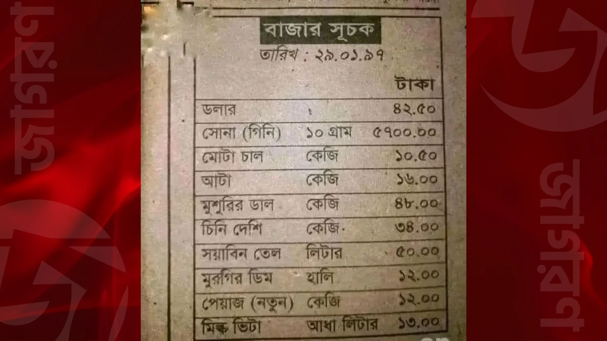 ১৯৯৭-এর বাজার স্মৃতিকথা vs বর্তমান বাস্তবতা
