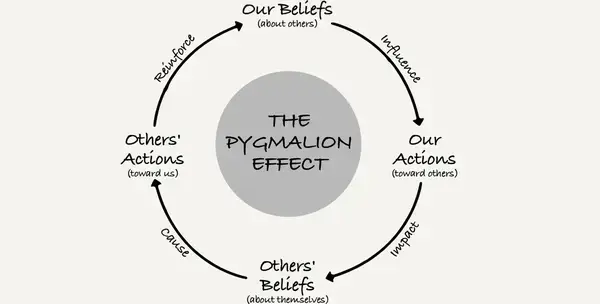 'Pygmalion Effect'-একটা ছোট্ট বিশ্বাস যা বদলে দিতে পারে পুরো জীবন!জেনে নিন কিভাবে