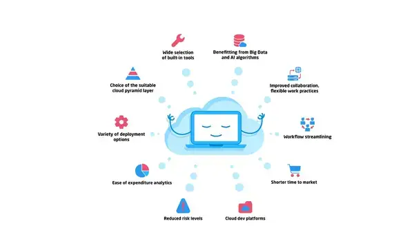 ক্লাউড কম্পিউটিং কি ডেটা নিরাপত্তার জন্য যথেষ্ট? আধুনিক প্রযুক্তির সম্ভাবনা ও সীমাবদ্ধতার বিশ্লেষণ