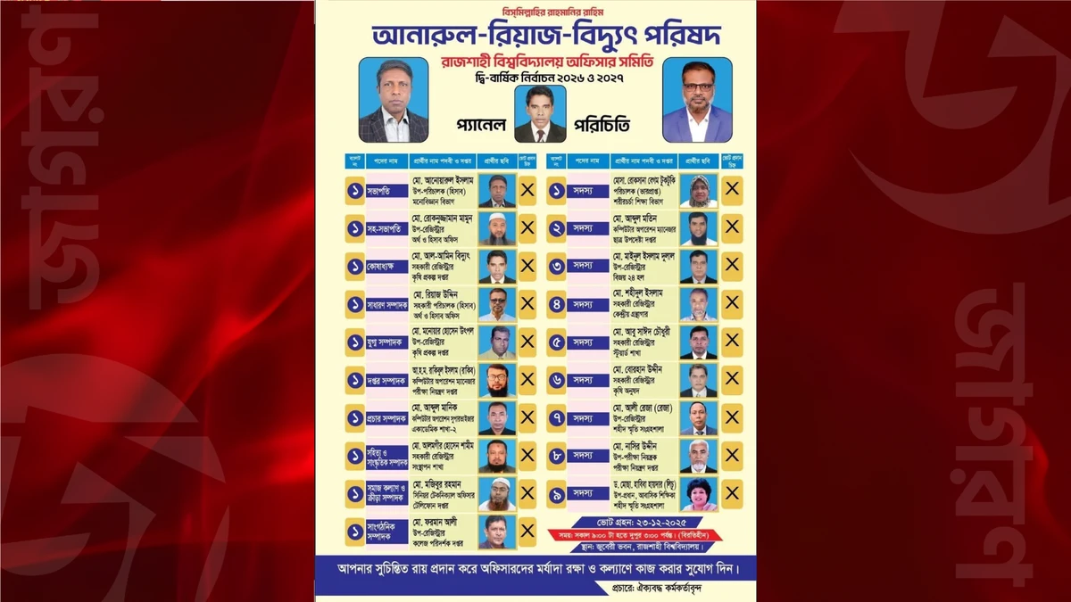 রাবির অফিসার্স সমিতির নির্বাচনে বিএনপিপন্থীদের জয়জয়কার, জামায়াতের ভরাডুবি