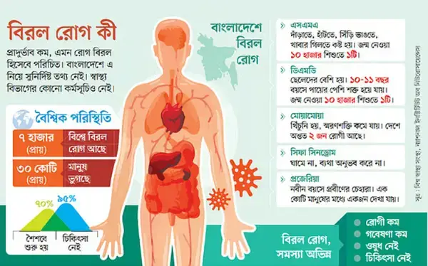 দাঁড়াতে অক্ষম শিশু নবনী, বিরল রোগে জীবনযুদ্ধ