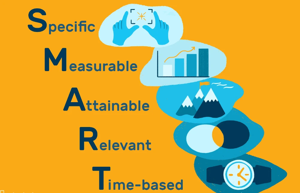 SMART Goals: স্বপ্নপূরণের সিক্রেট নাকি মনের কৌশলগত জটিল খেলা!