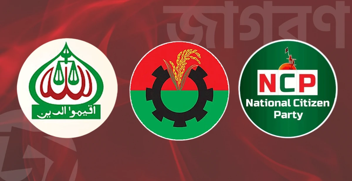 তরুণদের পছন্দ তালিকায় বিএনপি, বাকীদের অবস্থান জানুন